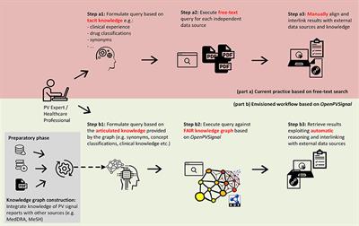 OpenPVSignal: Advancing Information Search, Sharing and Reuse on Pharmacovigilance Signals via FAIR Principles and Semantic Web Technologies